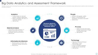 Data Analytics and Assessment Powerpoint Ppt Template Bundles