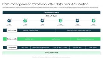 Data Analytics And BI Playbook Data Management Framework After Data Analytics Solution