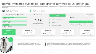 Data Analytics And BI Playbook How To Overcome Automated Data Analysis Powered By ML Challenges