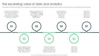 Data Analytics And BI Playbook The Escalating Value Of Data And Analytics