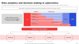 Data Analytics And Decision Making In Cybernetics Control System Mechanism