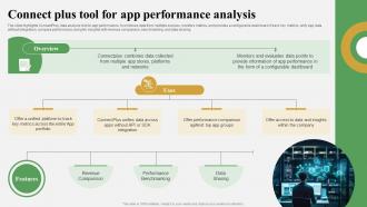 Data Analytics And Market Intelligence Connect Plus Tool For App Performance AI SS V