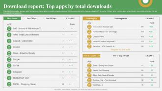 Data Analytics And Market Intelligence Download Report Top Apps By Total AI SS V