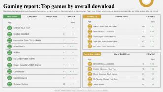 Data Analytics And Market Intelligence Gaming Report Top Games By Overall AI SS V