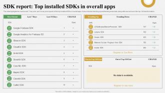 Data Analytics And Market Intelligence SDK Report Top Installed SDKS In Overall AI SS V