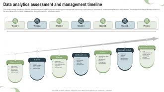 Data Analytics Assessment And Management Timeline