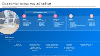 Data Analytics Business Case And Roadmap Transformation Toolkit Data Analytics Business Intelligence