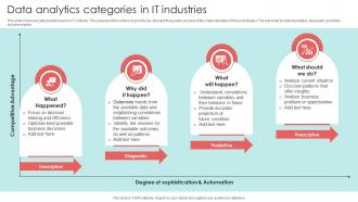 Data Analytics Categories In IT Industries