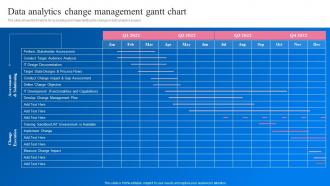 Data Analytics Change Management Gantt Chart Transformation Toolkit Data Analytics Business Intelligence