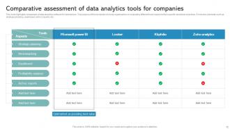 Data Analytics Companies Powerpoint Ppt Template Bundles Images Customizable