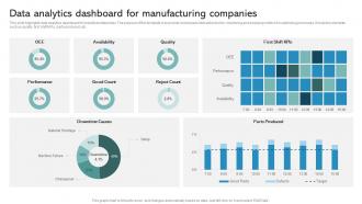 Data Analytics Dashboard For Manufacturing Companies