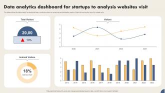 Data Analytics Dashboard For Startups To Analysis Websites Visit