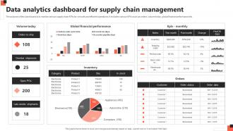 Data Analytics Dashboard For Supply Chain Management