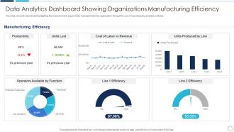 Data Analytics Dashboard Snapshot Showing Organizations Manufacturing Efficiency
