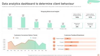 Data Analytics Dashboard To Determine Client Behaviour