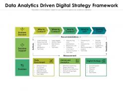 Data analytics driven digital strategy framework