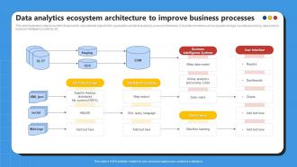 Data Analytics Ecosystem Architecture To Improve Business Processes