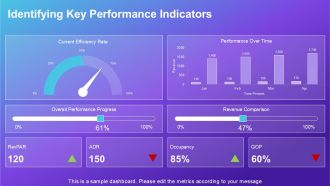Data Analytics For Effective Yield Management Strategies PPT Structure ACP Aesthatic Idea
