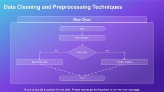 Data Analytics For Effective Yield Management Strategies PPT Structure ACP Adaptable Idea