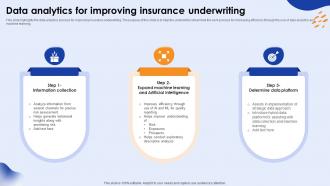 Data Analytics For Improving Insurance Underwriting
