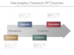Data analytics framework ppt summary