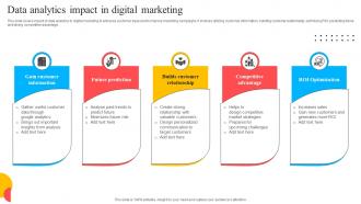 Data Analytics Impact In Digital Marketing
