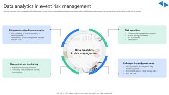 Data Analytics In Event Risk Management