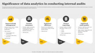 Data Analytics In Internal Audit Powerpoint Ppt Template Bundles Appealing Attractive