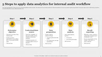 Data Analytics In Internal Audit Powerpoint Ppt Template Bundles Professionally Attractive