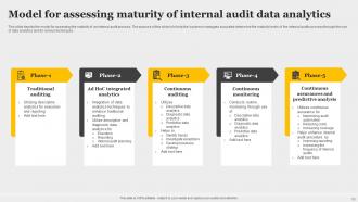 Data Analytics In Internal Audit Powerpoint Ppt Template Bundles Aesthatic Attractive