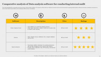Data Analytics In Internal Audit Powerpoint Ppt Template Bundles Pre-designed Attractive