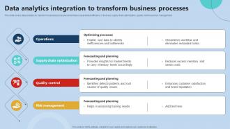 Data Analytics Integration To Transform Business Processes Storyboard SS