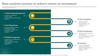 Data Analytics Journey To Achieve Return On Investment