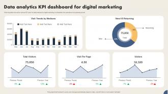 Data Analytics Kpi Dashboard For Digital Marketing