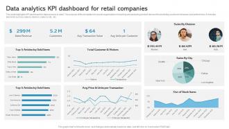 Data Analytics KPI Dashboard For Retail Companies