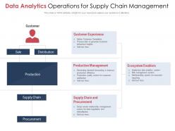 Data analytics operations for supply chain management