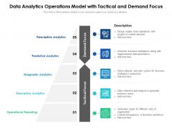 Data analytics operations model with tactical and demand focus