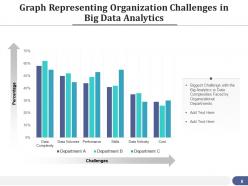 Data Analytics Organization Environment Representing Financial Information
