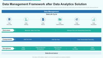 Data analytics playbook data management framework after data analytics solution
