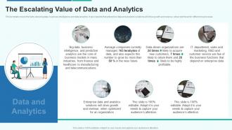Data analytics playbook the escalating value of data and analytics ppt model maker