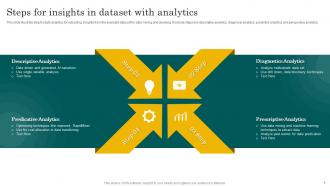 Data Analytics Powerpoint Ppt Template Bundles
