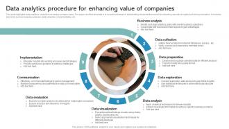 Data Analytics Procedure For Enhancing Value Of Companies