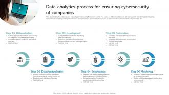Data Analytics Process For Ensuring Cybersecurity Of Companies