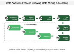 Data analytics process showing data mining and modeling