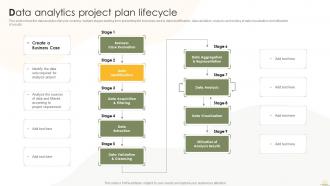 Data Analytics Project Plan Lifecycle Business Analytics Transformation Toolkit
