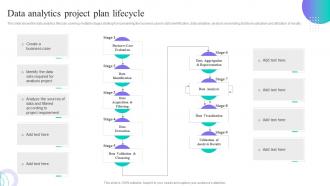 Data Analytics Project Plan Lifecycle Data Anaysis And Processing Toolkit