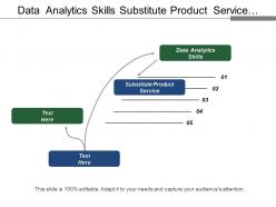 Data Analytics Skills Substitute Product Service Strategic Planning