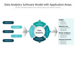 Data analytics software model with application areas