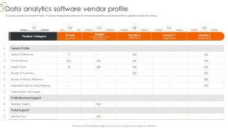 Data Analytics Software Vendor Profile Process Of Transforming Data Toolkit