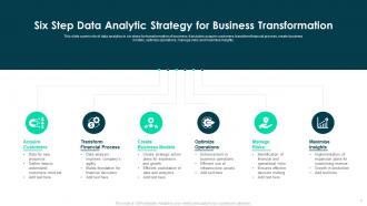 Data Analytics Strategy Powerpoint Ppt Template Bundles